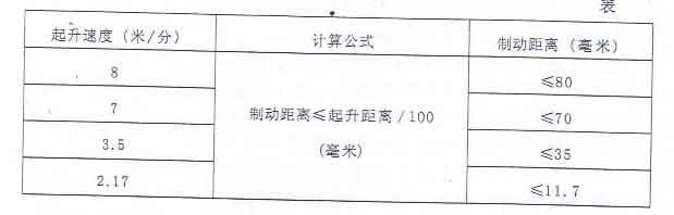 防爆電動葫蘆制動距離表
