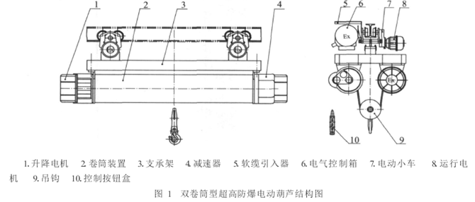 雙卷筒型超高防爆電動葫蘆結(jié)構(gòu)圖